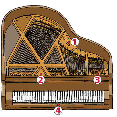 购买前如何找到钢琴的序列号和检查二手钢琴的清单